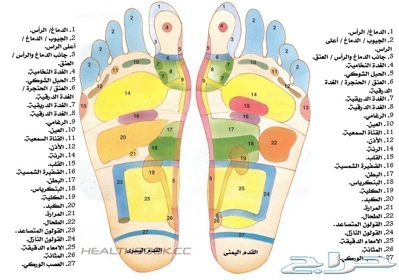 تدليك القدمين 2-ifarasha