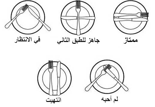 آداب المائدة