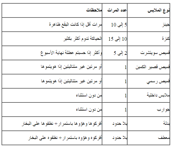 %d8%a7%d8%b1%d8%aa%d8%af%d8%a7%d8%a1-%d8%a7%d9%84%d9%85%d9%84%d8%a7%d8%a8%d8%b3